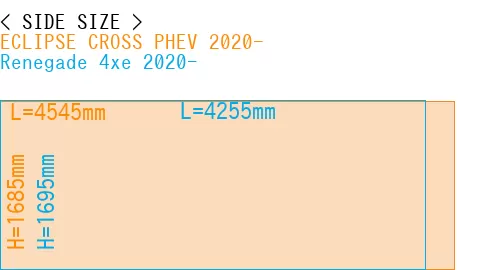 #ECLIPSE CROSS PHEV 2020- + Renegade 4xe 2020-